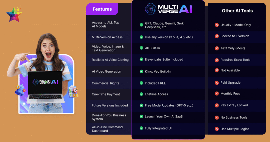 Multiverse AI Reeview