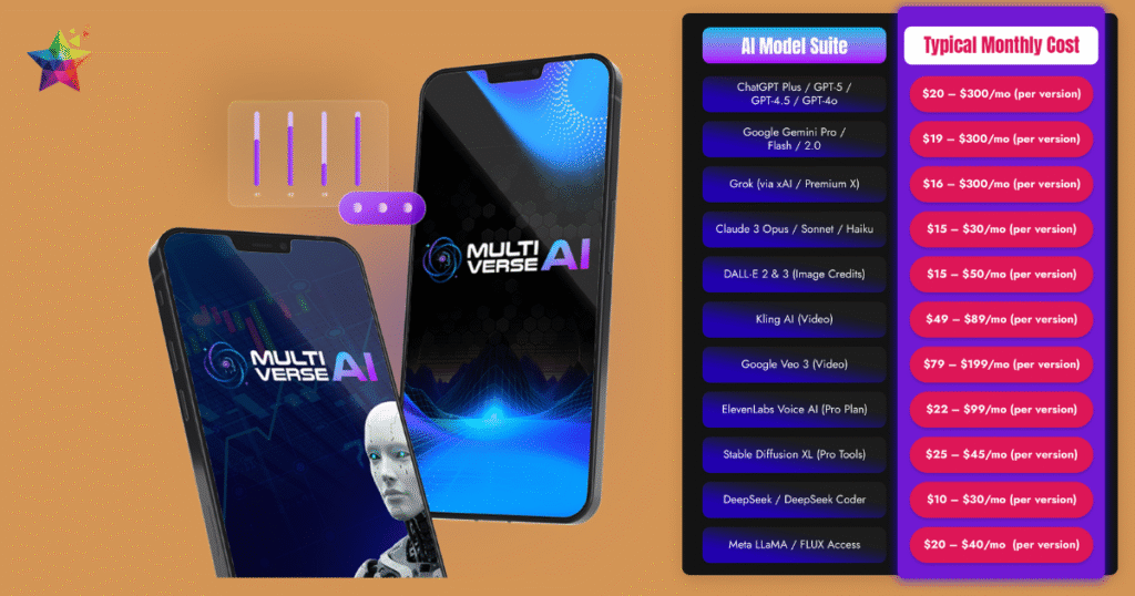 Multiverse AI Review